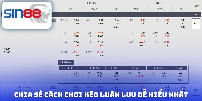 Kèo Luân Lưu - Chia Sẻ Cách Chơi Cá Độ Bóng Đá Cực Hot 4 Chia sẻ cách chơi kèo luân lưu dễ hiểu nhất