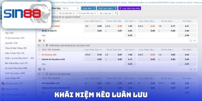 Kèo Luân Lưu - Chia Sẻ Cách Chơi Cá Độ Bóng Đá Cực Hot 2 Khái niệm kèo luân lưu