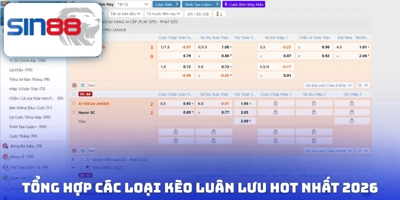 Kèo Luân Lưu - Chia Sẻ Cách Chơi Cá Độ Bóng Đá Cực Hot 3 Tổng hợp các loại kèo luân lưu hot nhất 2026